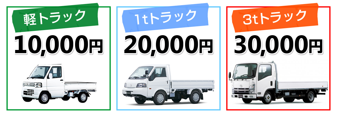 便利屋「エコーズ」ご利用料金